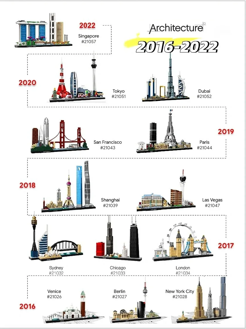 13セットの都市模型 21043 21026 ビルディングブ - Lego Set Creator のレビューと価格